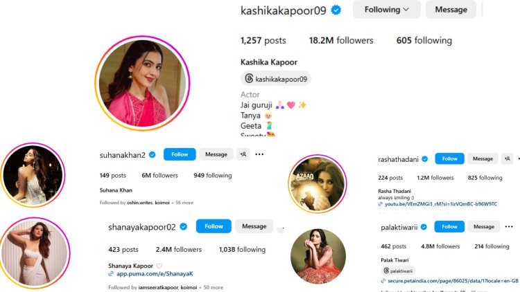 Actress Kashika Kapoor Becomes Gen-Z's Most Favourite Actress, Beats Bollywood StarKids With Highest Numbers Of 18.2 Million Followers On Instagram